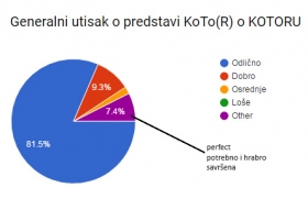 Utisci publike nakon premijere 20. juna 2016.