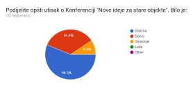 Opsti utisak o konferenciji