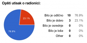 opsti utisak skola i grad