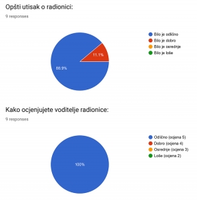 POSMATRANJE PTICA Evaluacija 2