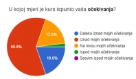 Zadovoljstvo učesnika/ca</a></p>...				</span>
											</li>
									<li class=